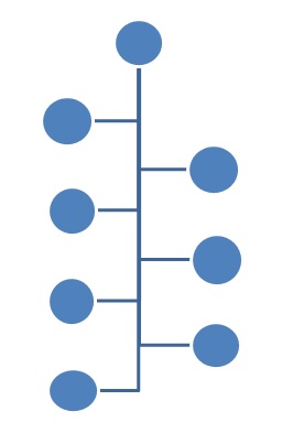 Bus topology