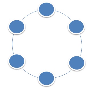 Ring topology