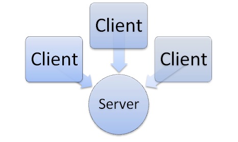 client server